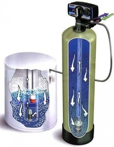 VANDENS MINKŠTINIMO FILTRAI RXS-R(F) MODELIAI